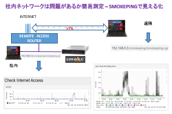 社内ネットワーク疎通状況の見える化